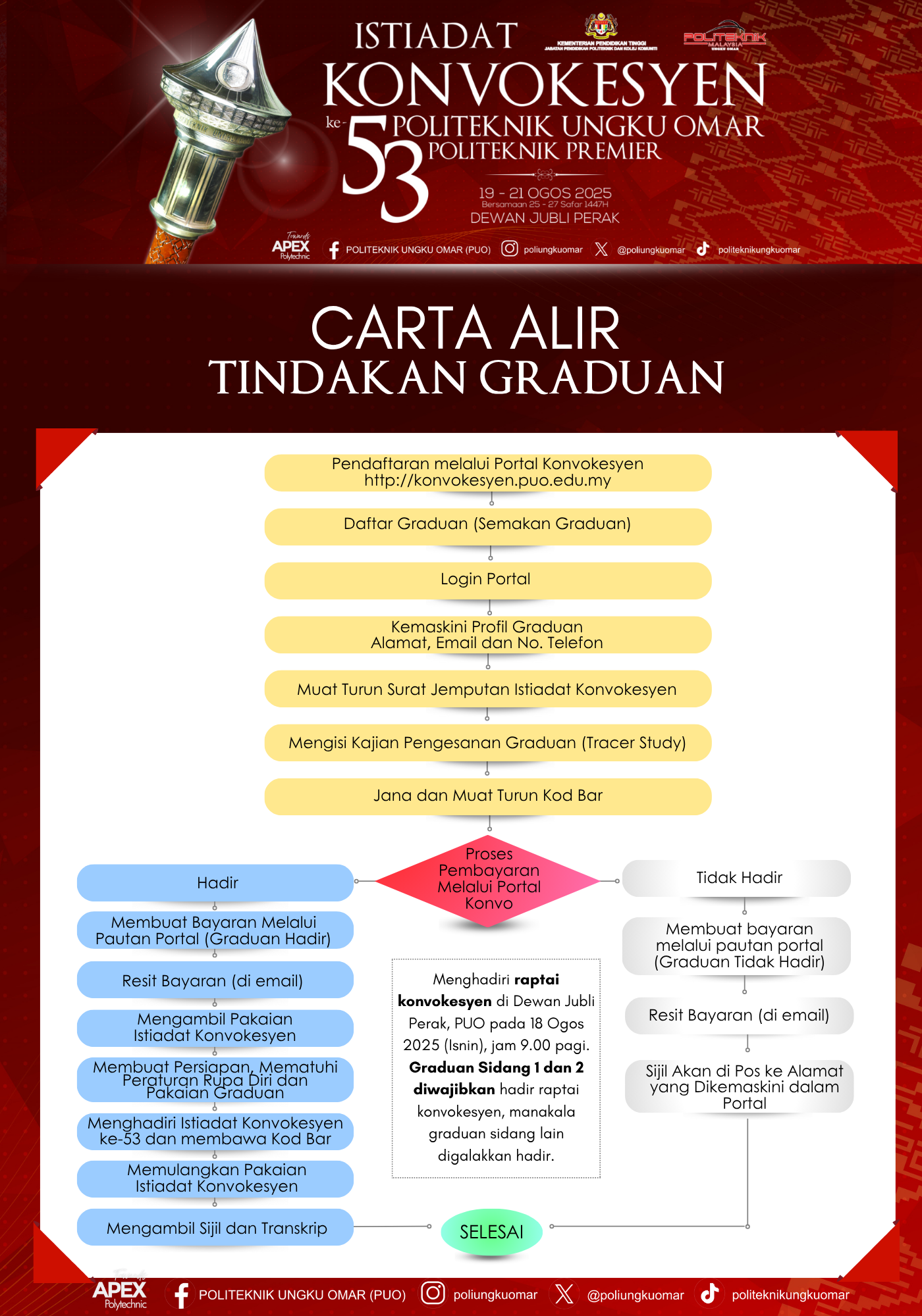 Carta Alir